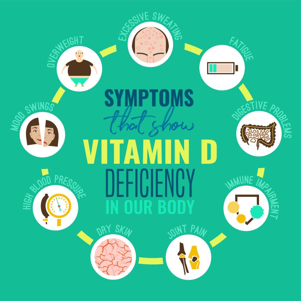 Symptoms that show Vitamin D deficiency in our body - infographic 